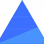 triangulo