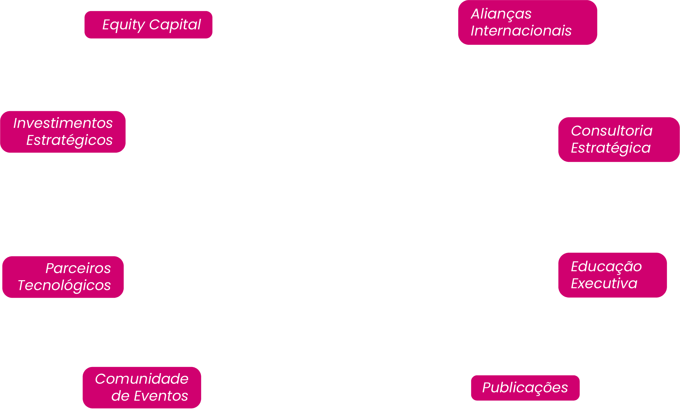 Plataformas com nome e identidade
