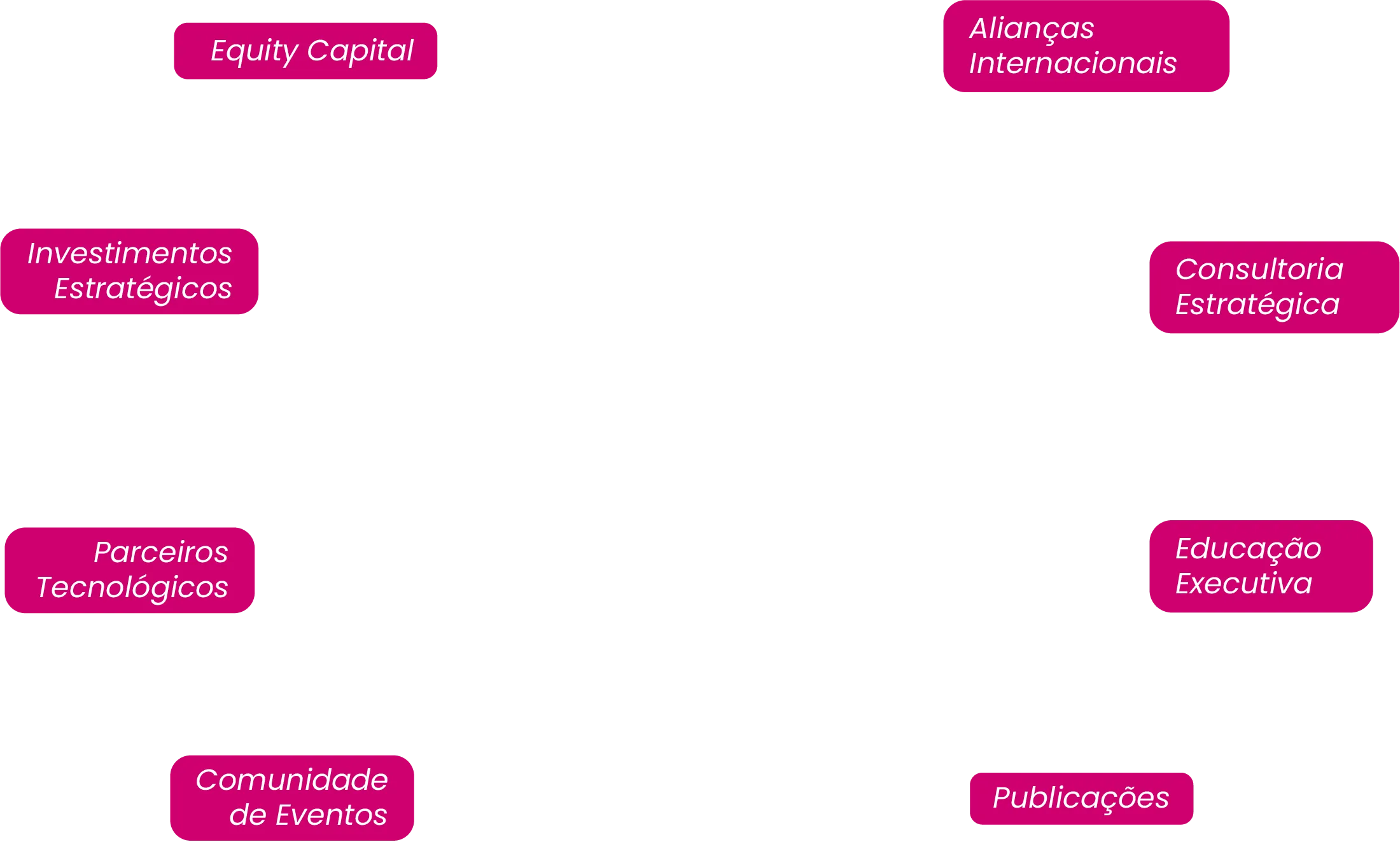 Plataformas com nome e identidade